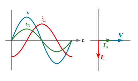 Phasor Diagram For Rlc Parallel Circuit