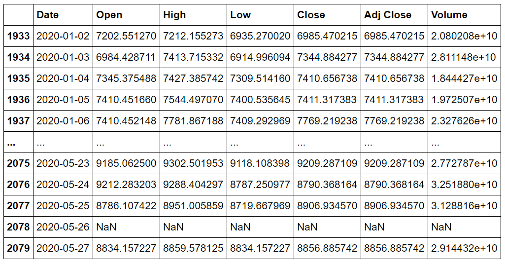 Fundstrat has a price prediction of $100,000. Bitcoin Price Prediction Using Recurrent Neural Networks And Lstm