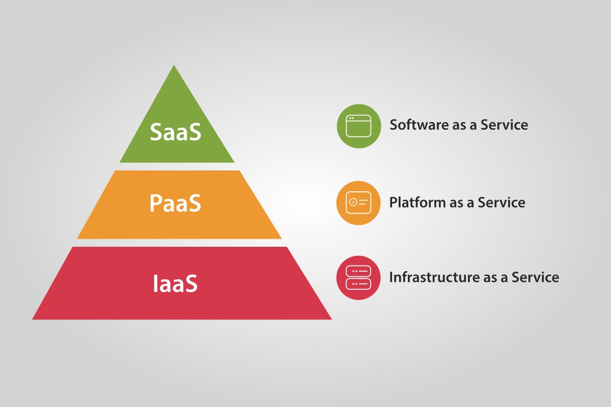 Saas Providers In Cloud Computing Saas Providers In Cloud Computing