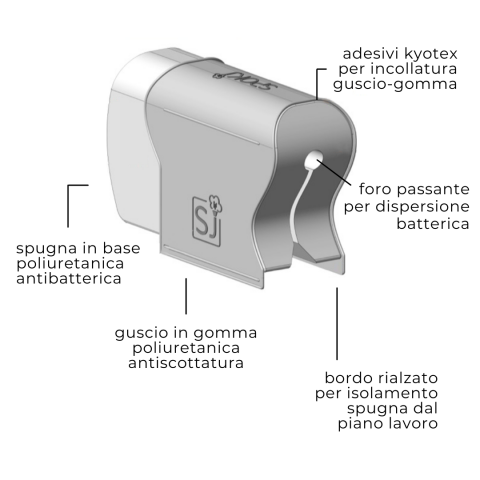 Handy And Useful: Spokj Sponge Is A Real Support For The Barista 480_x_480_png