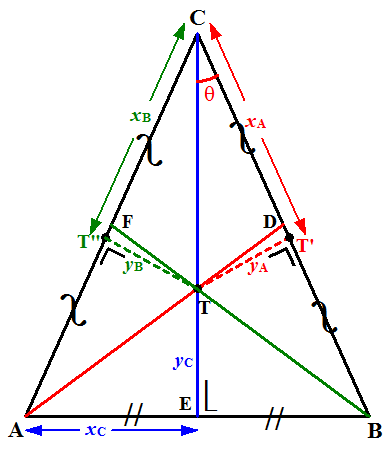 Rumus & cara menghitung luas segitiga menghitung tinggi segitiga . TITIK BERAT SEGITIGA ISTIMEWA | edscyclopedia.com