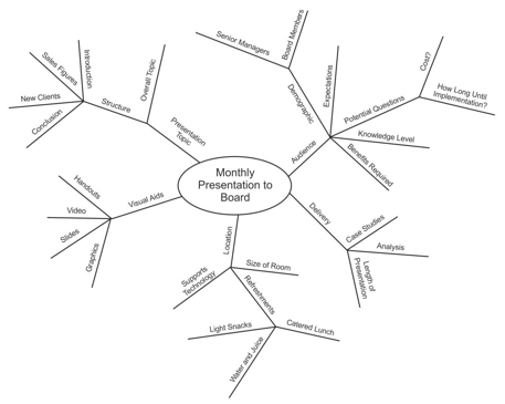 Mapas Mentales Eduarea S Blog