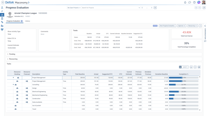 Deltek project management