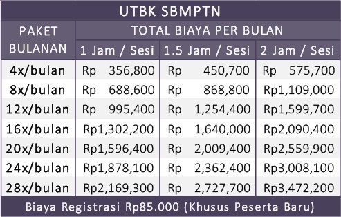 Berapa tarif yang layak untuk kelas privat matematika saya? Les Privat Sbmptn Malang Siap Utbk 2022 Edulob Privat Malang
