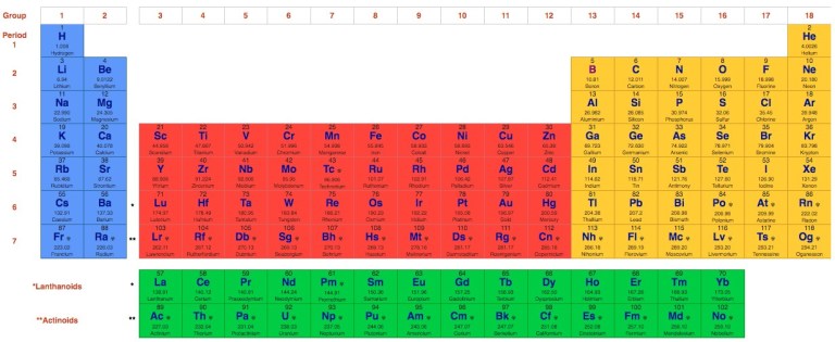 12 free printable periodic tables pdf png svg best quality high def
