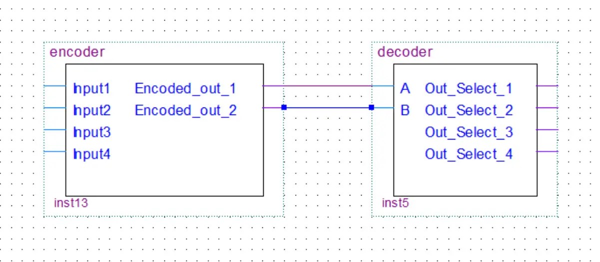 4 To 2 Encoder Truth Table And Circuit Diagram