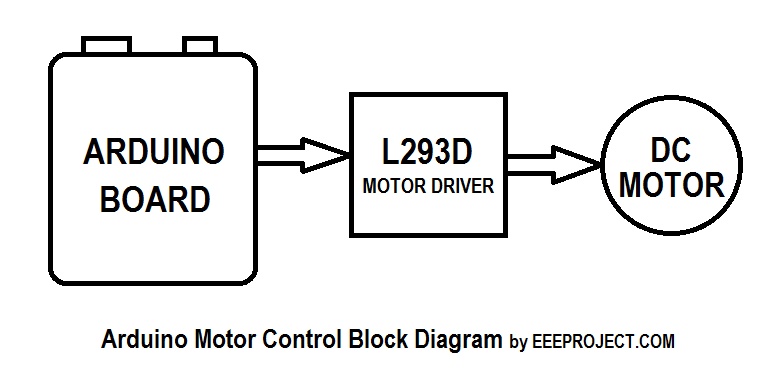 How To Make A Block Diagram Of Circuit Boards With Arduino Uno » Wiring ...