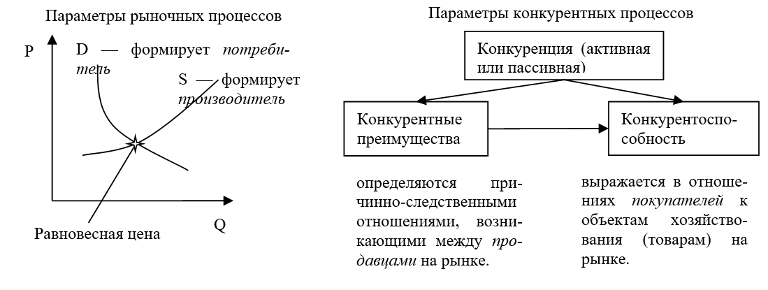 Грант ресурсная теория конкурентных преимуществ