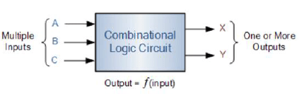 Distinguish Between Combinational And Sequential Logic Circuits Give ...