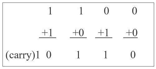 4 Bit Binary Subtractor Circuit Diagram » Schema Digital