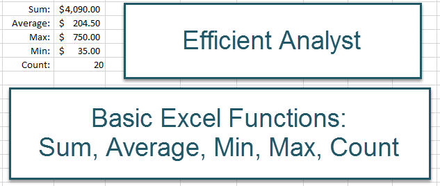 Excel Basic Formulas: Sum, Average, Count, Max, Min | Efficient Analyst
