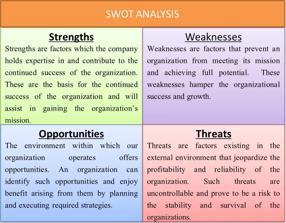 (noun) an example of a j. Swot Analysis Benefits Limitation Example Of Swot Analysis