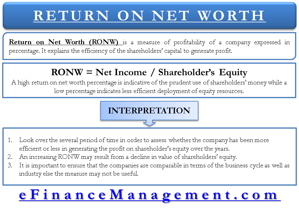 A capitalist system can still have jobs provided by the public sector. Return On Net Worth Ronw Define Formula Explained Interpretation