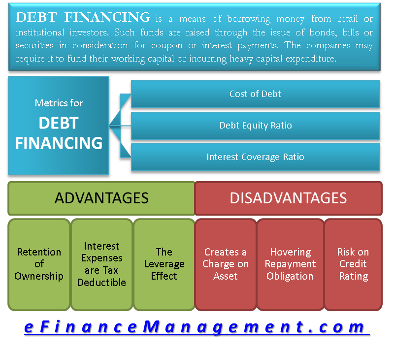 Besides visual appeal, laminate floors have other advantages. Sources of Finance | Owned-Borrowed, Long-Short Term