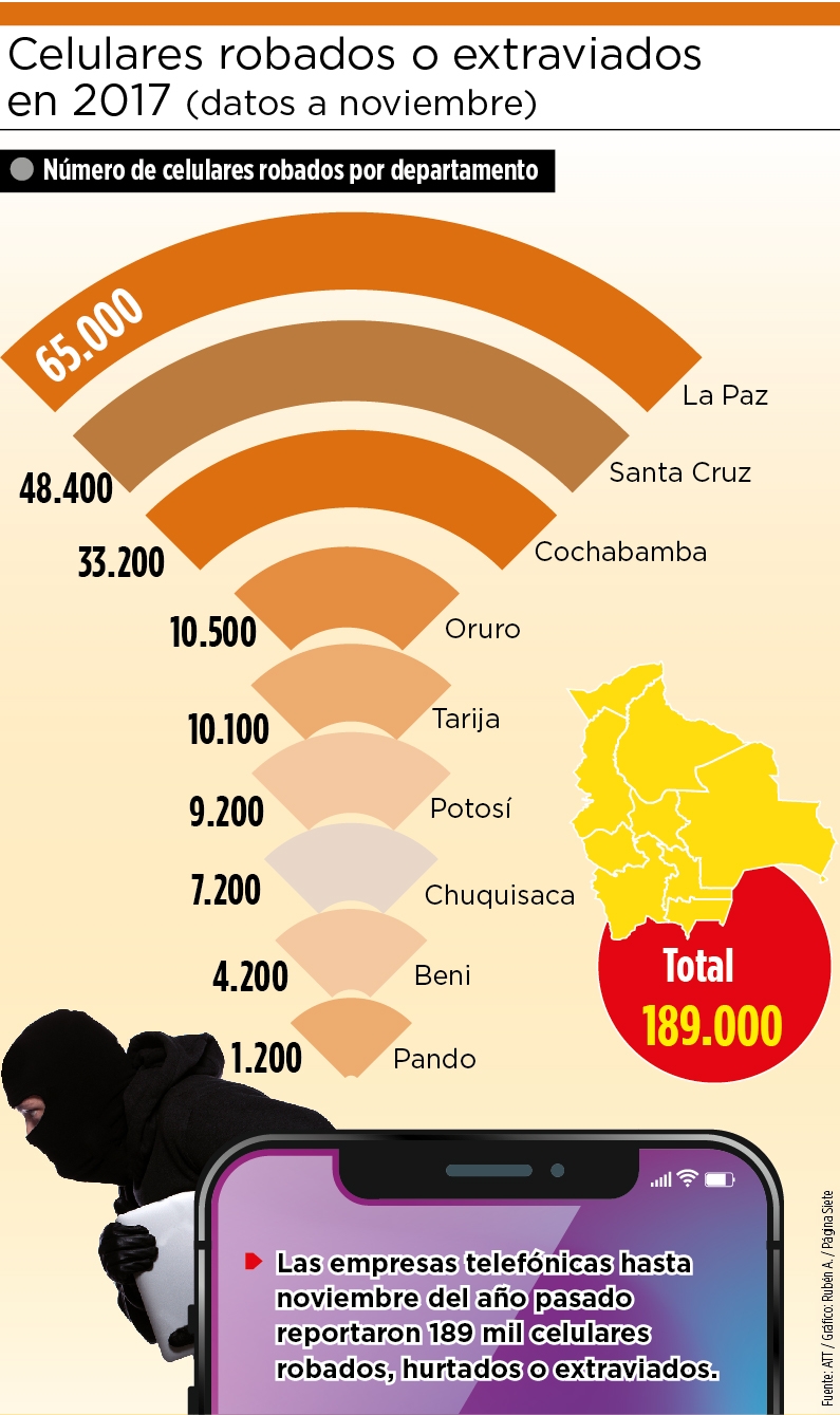 bloquear celular roubado da oi