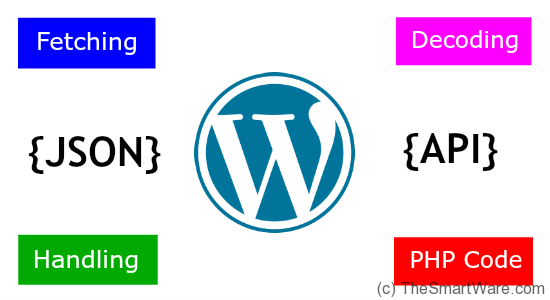 Wordpress get post data via ajax with json. What is JSON ? How to Fetch, Decode & Handle JSON data from an API using PHP ? [WordPress API as ...
