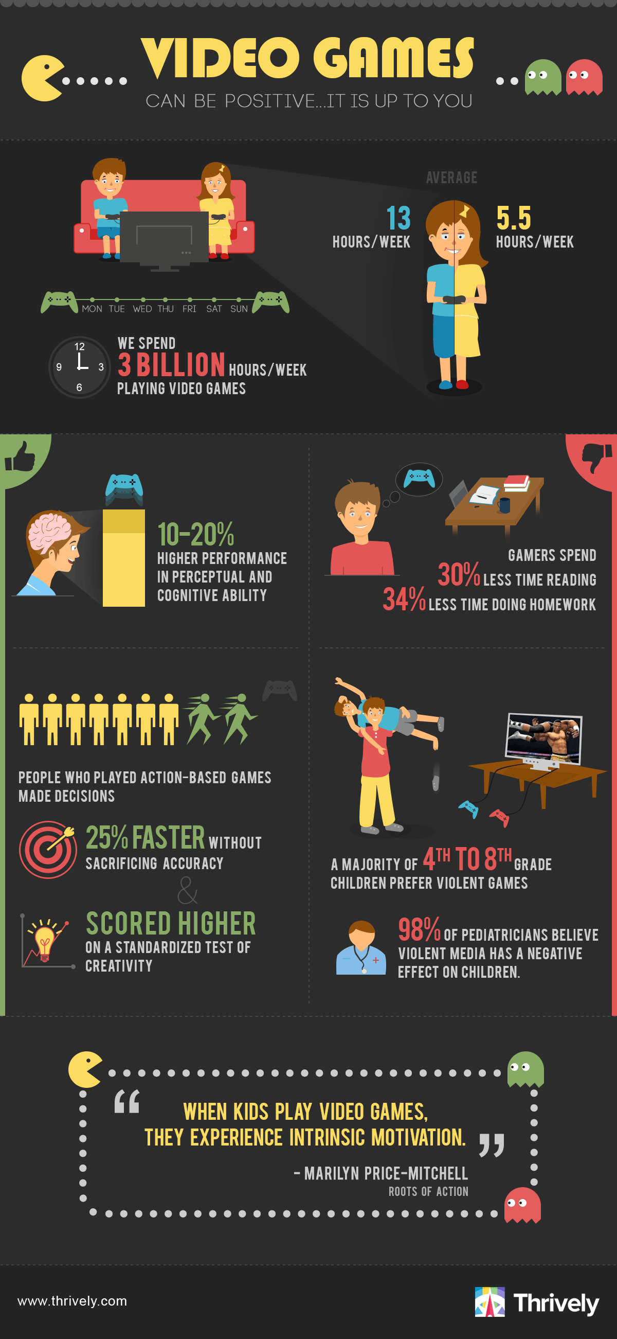 Your child's negativity can feel like a magnet. Video Games Can Be Positive For Kids Infographic - e-Learning Infographics