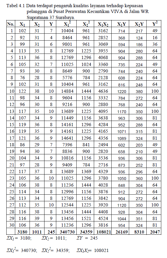 Contoh soal regresi dan korelasi sederhana contoh soal terbaru. Regresi Linear Mathematics E Learning Syahidan27