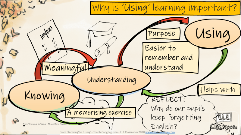 Class limericks is a wonderful game for online english classes that asks students to compete to write the most amusing limerick. The English Language Education Classroom Resources And Ideas For Efl School Teachers And Trainers