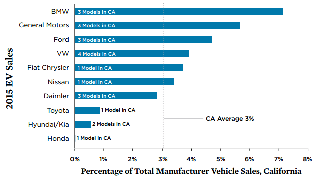 EV availability US 3