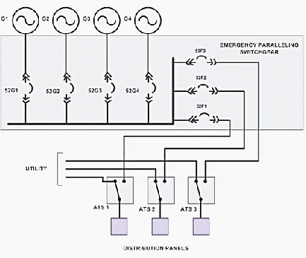 It generates electricity from many difference . Single Versus Parallel Generators 7 Factors To Consider