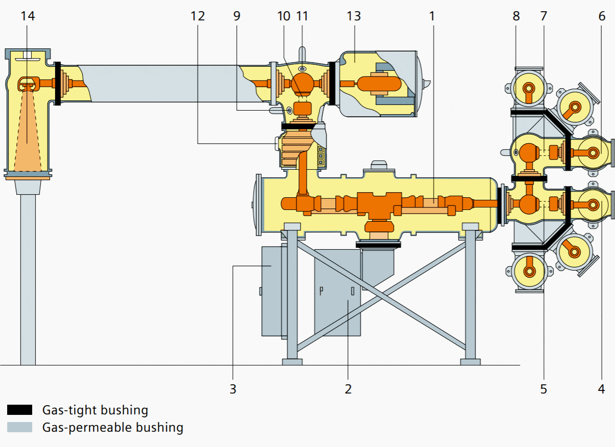 Gas Insulated Switchgear Schematic Diagram » Wiring Diagram