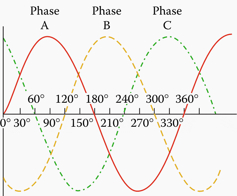 16/09/2019 · in its simplest form, a power plant, known also as a power station, is an industrial facility used to generate electricity. The Essentials Of Power Generation Systems You Must Know In The Middle Of The Night Eep