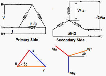 These simple visual representations all. Delta Star Transformer Connection Overview