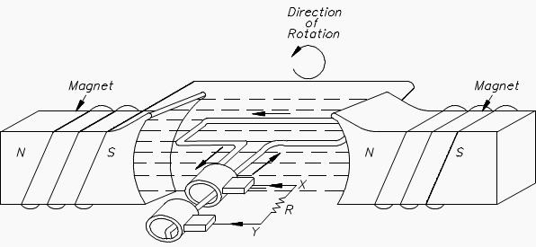 In addition, they make excellent support for solar and wind systems when environmental conditions don't cooperate. Development of a Sine-Wave Output In AC Generator
