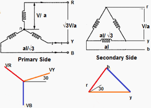 Choose a suitable plc series 6. Star-Delta Transformer Connection Overview