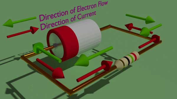 History Of The direction Of Conventional Current Science Scholar Blog
