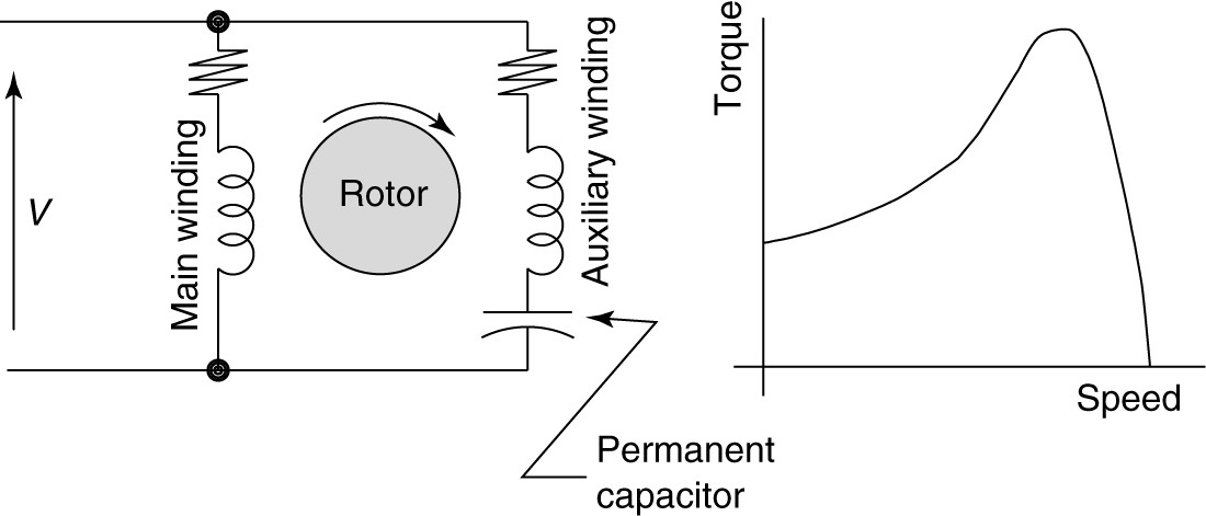 Psc Wiring Diagram Of Split Ac - Wiring Digital and Schematic