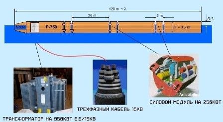 Волновая электростанция: принцип работы. Волновые электростанции