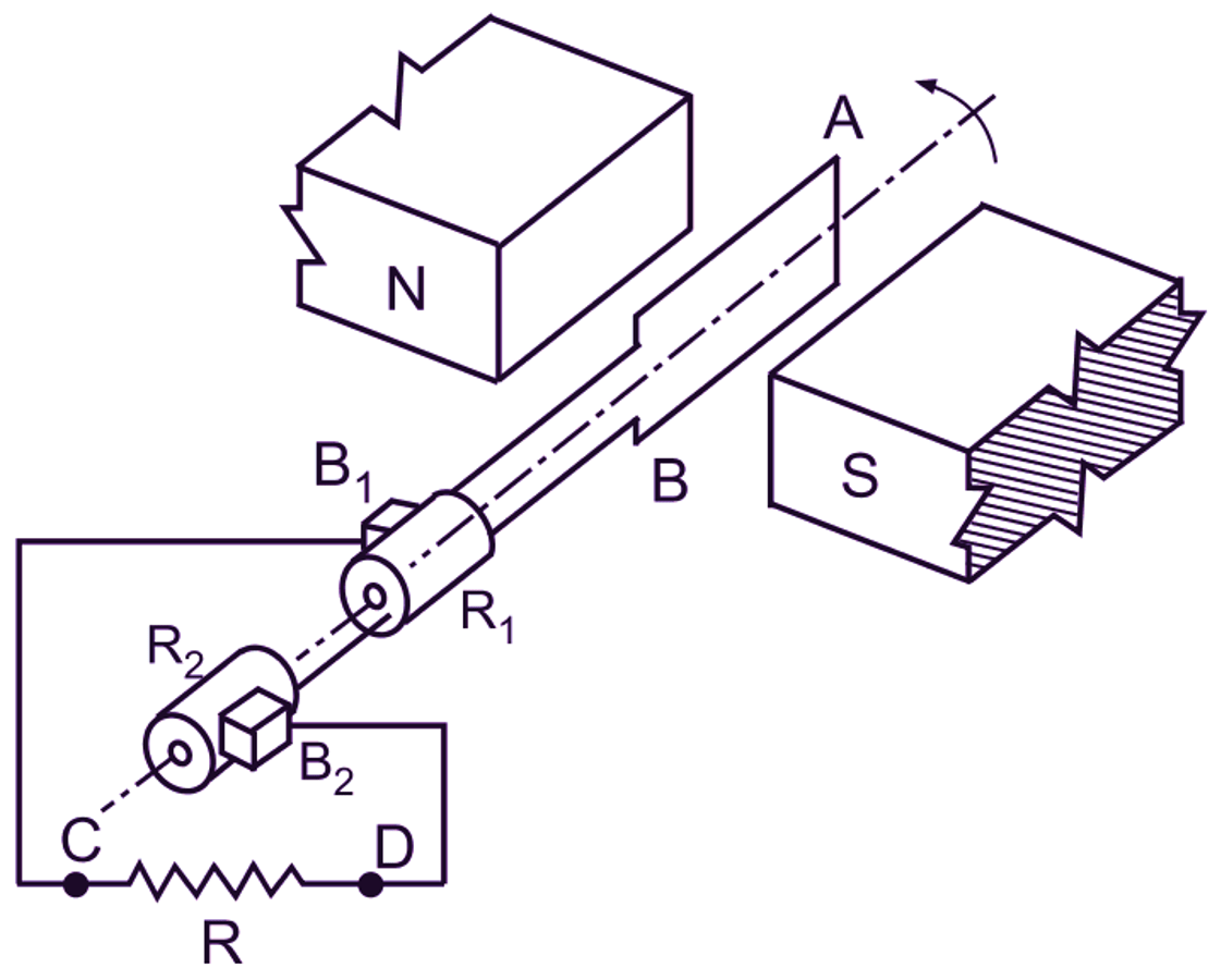 Ac Generator Diagram » Wiring Diagram