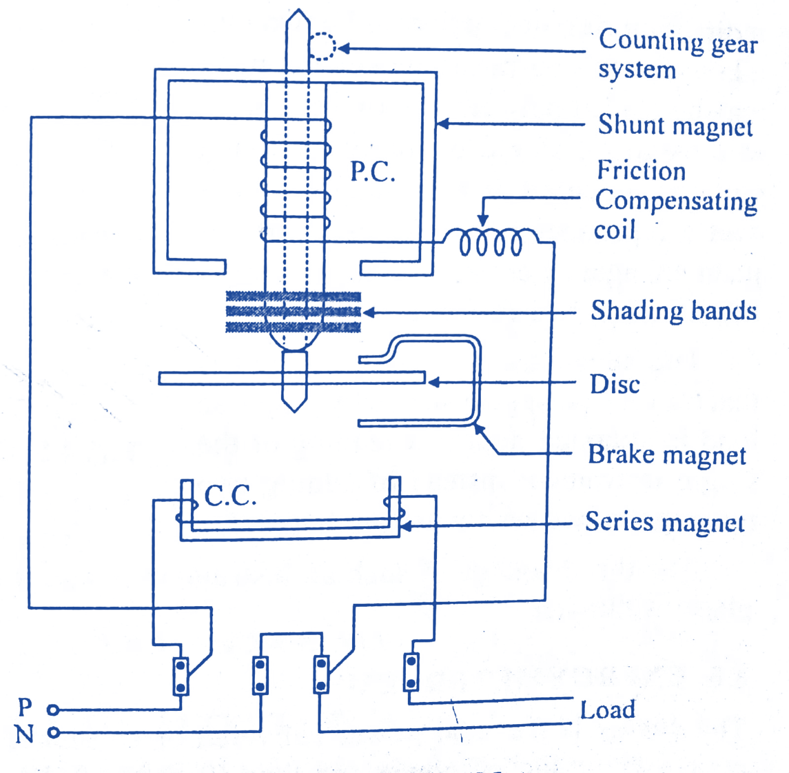 Single Phase Kwh Meter Wiring Diagram
