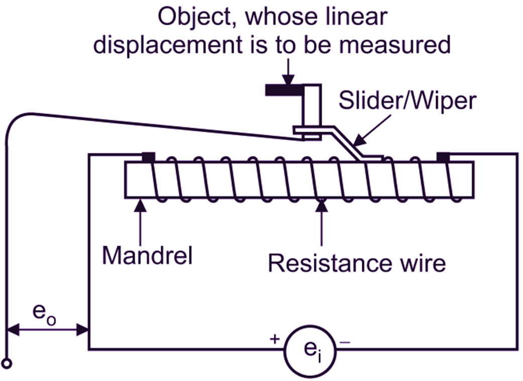 What Is Linear Potentiometer Working Diagram Explanation Electricalworkbook