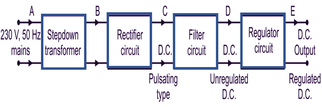 Circuit Diagram Of Dc Power Supply