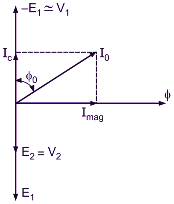 Transformer Open Circuit Test Phasor Diagram - Circuit Diagram