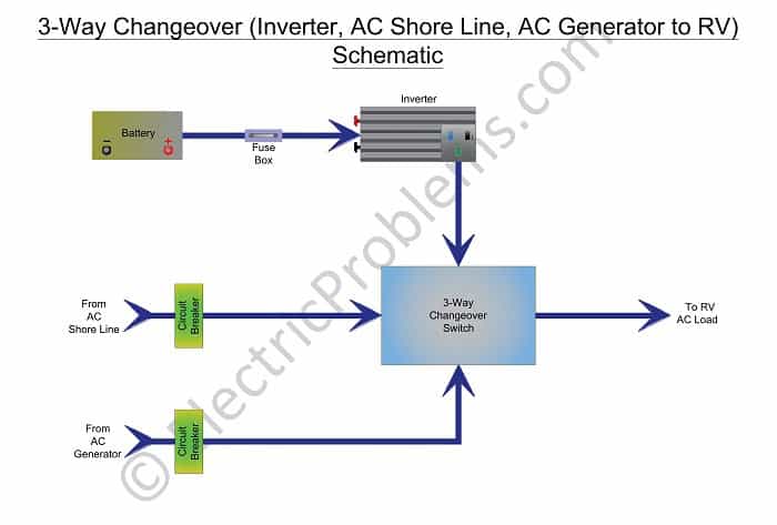 Rv Converter Wiring Schematic