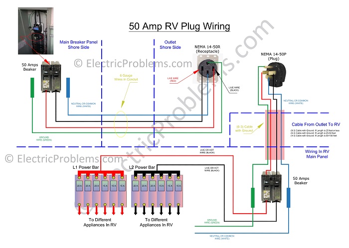 Wire Size For 50 Amp Rv Circuit