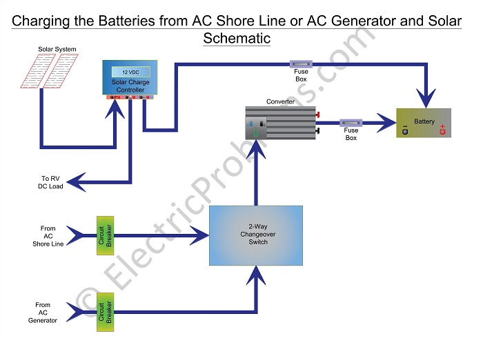 rv park electrical wiring diagrams Wiring Diagram Schematic