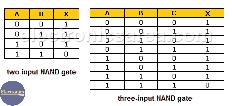 Logic Gates Truth Tables 3 Inputs | Cabinets Matttroy