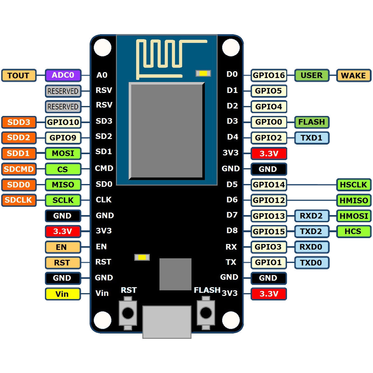 NodeMCU – Board de desarrollo con módulo ESP8266 WiFi y Lua - Electronilab