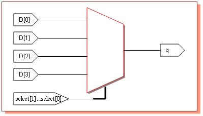 How do you create a simple testbench in verilog? alex9ufo è°æäººæ±ç¥å¿å: Different ways to code Verilog: A