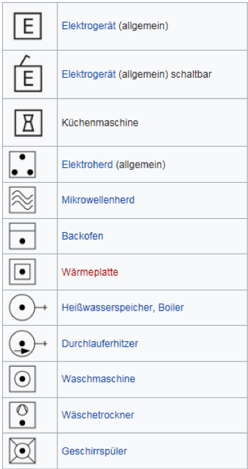 Wie sie einen rollladenmotor in einen vorbaurollladen einbauen und worauf sie dabei achten müssen, erfahren sie hier im video. Anleitung zur Elektroplanung im Eigenheim - Elektriker