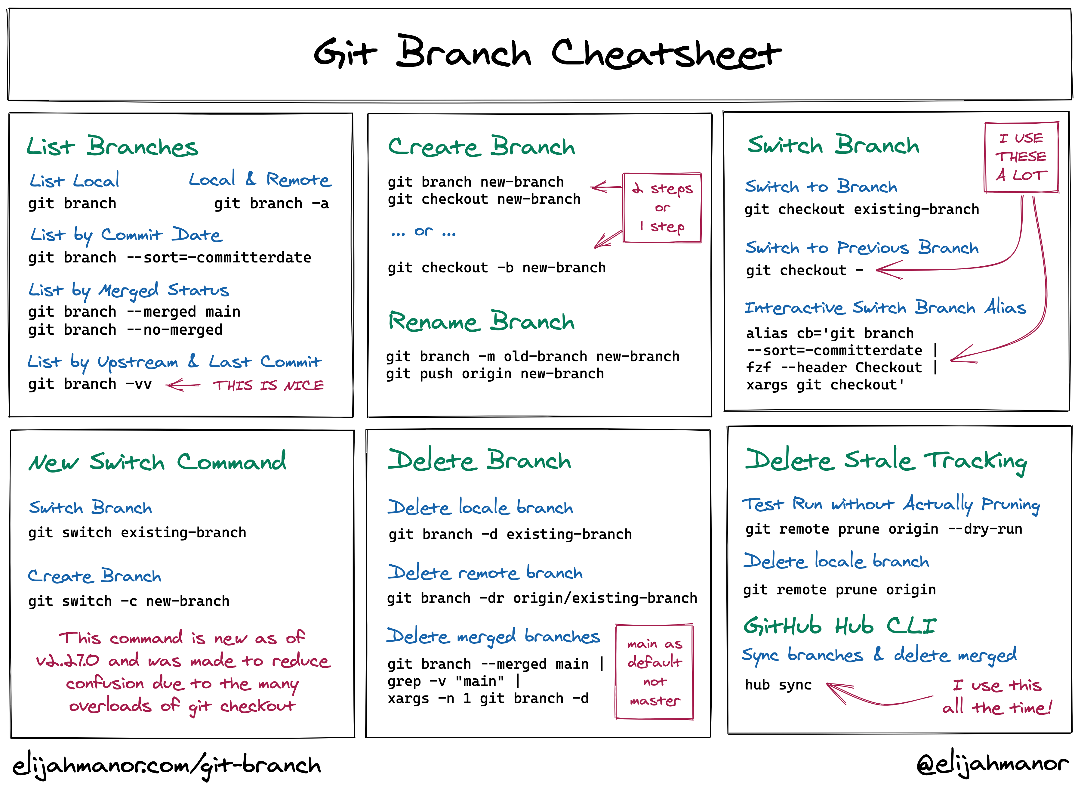 Git Branch Cheatsheet
