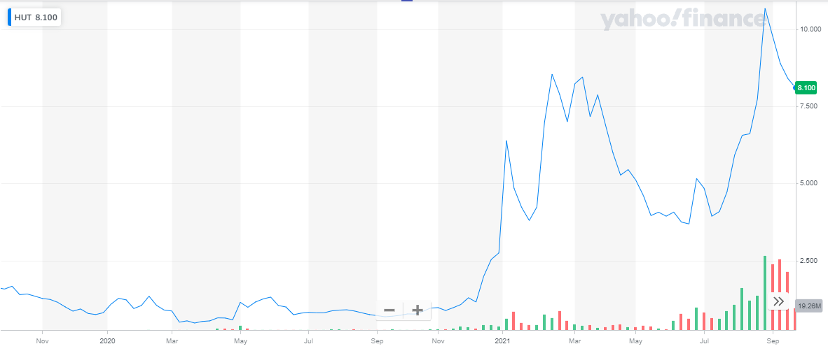 The best crypto wallets are essential for managing your cryptocurrency investment. Best Crypto Mining Stocks To Buy In 2021 Elliott Wave Forecast