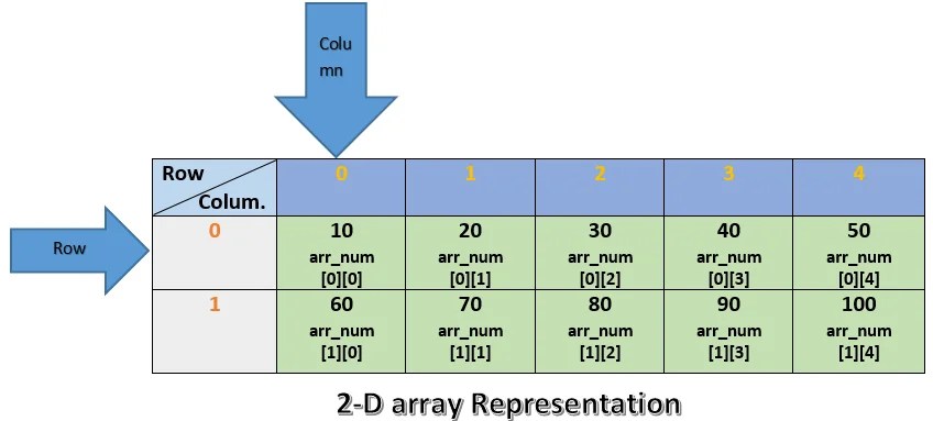 Types of Array