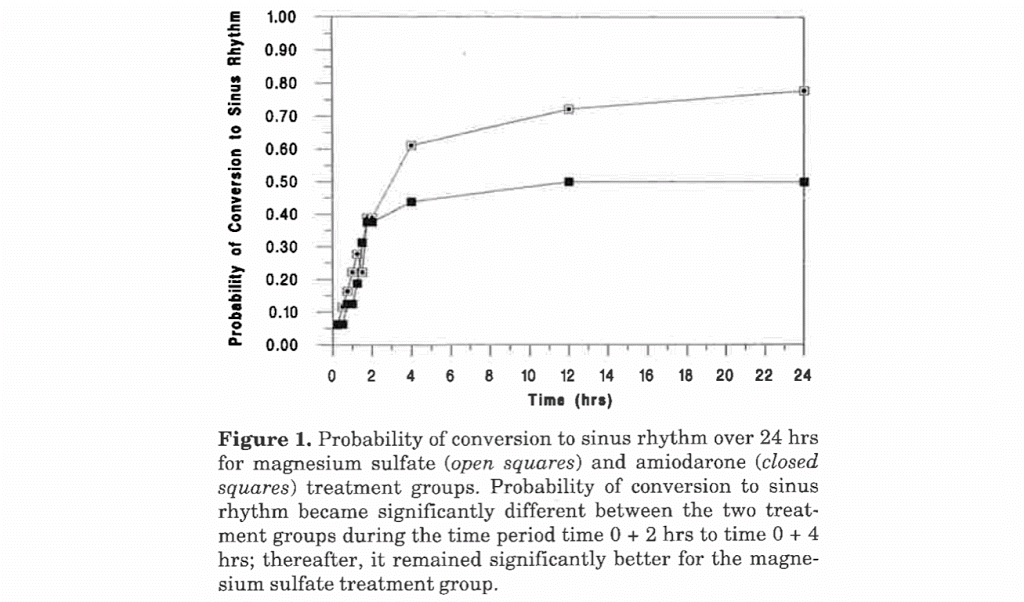 PulmCrit Magnesium infusions for atrial fibrillation & torsade