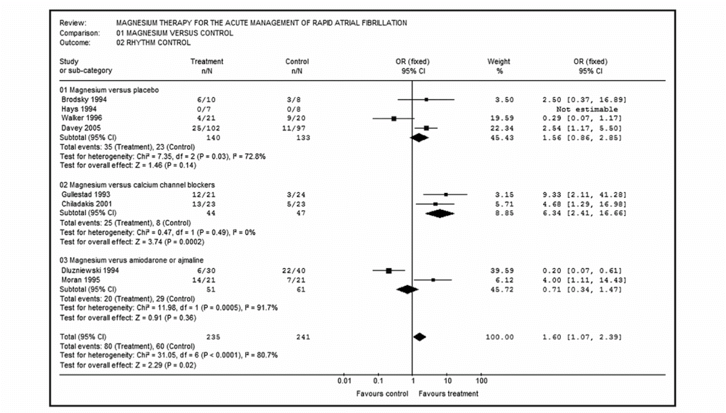PulmCrit Magnesium infusions for atrial fibrillation & torsade